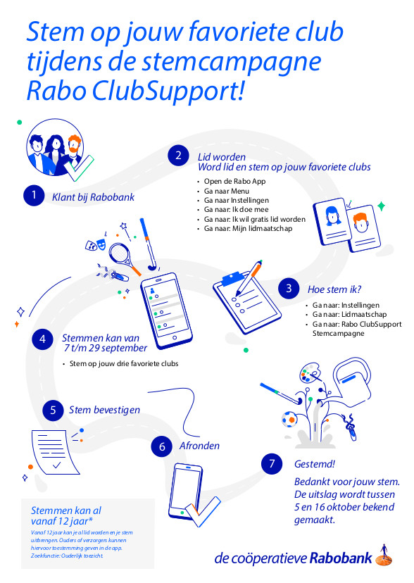 Stemmen op Rabo Clubsupport